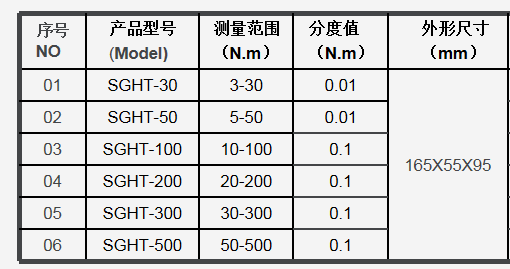沖擊型扭力測(cè)試儀圖片